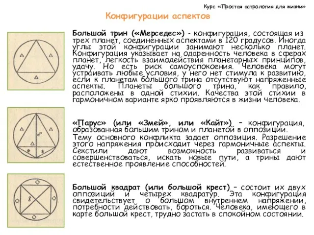 Курс «Простая астрология для жизни» Конфигурации аспектов Большой трин («Мерседес») - конфигурация, со­стоящая