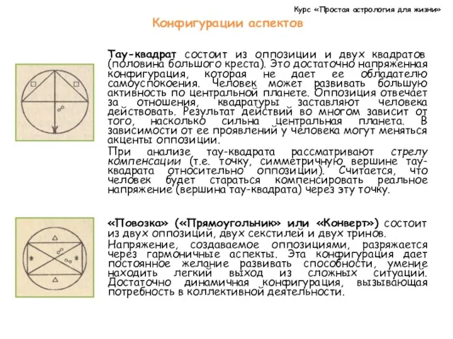 Курс «Простая астрология для жизни» Конфигурации аспектов Тау-квадрат состоит из оппозиции и двух