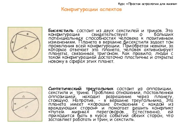 Курс «Простая астрология для жизни» Конфигурации аспектов Бисекстиль состоит из двух секстилей и