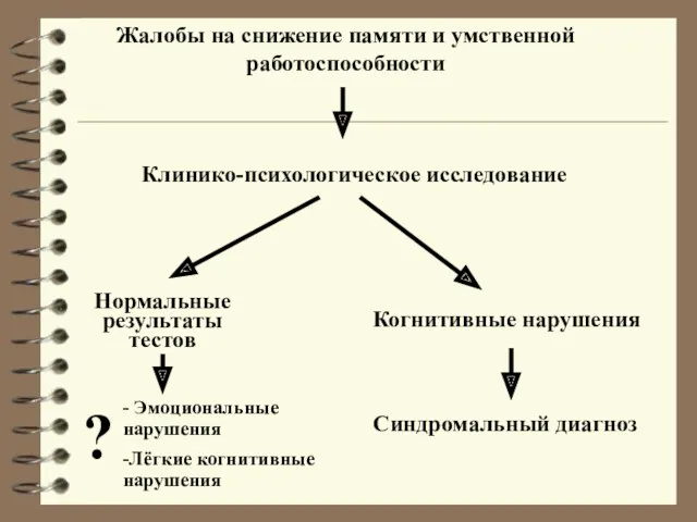 Жалобы на снижение памяти и умственной работоспособности Клинико-психологическое исследование Нормальные