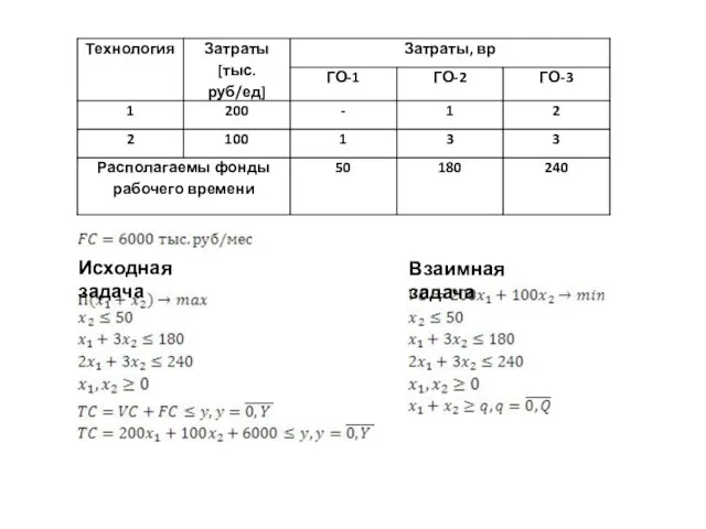 Исходная задача Взаимная задача