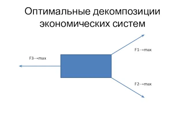 Оптимальные декомпозиции экономических систем F1→max F2→max F3→max