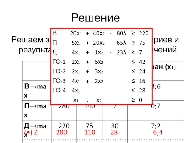 Решение Решаем задачу по каждому из критериев и результаты заносим