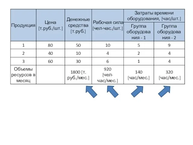 Располагаемые фонды ресурсов