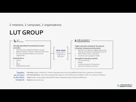 2 missions, 2 campuses, 2 organisations LUT GROUP