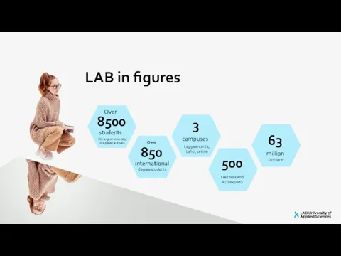 LAB in figures