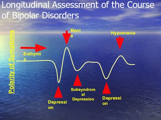 Longitudinal Assessment of the Course of Bipolar Disorders Polarity of