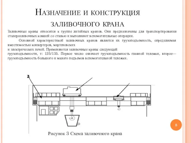 Назначение и конструкция заливочного крана Рисунок 3 Схема заливочного крана