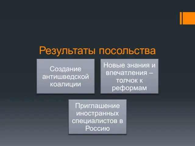 Результаты посольства