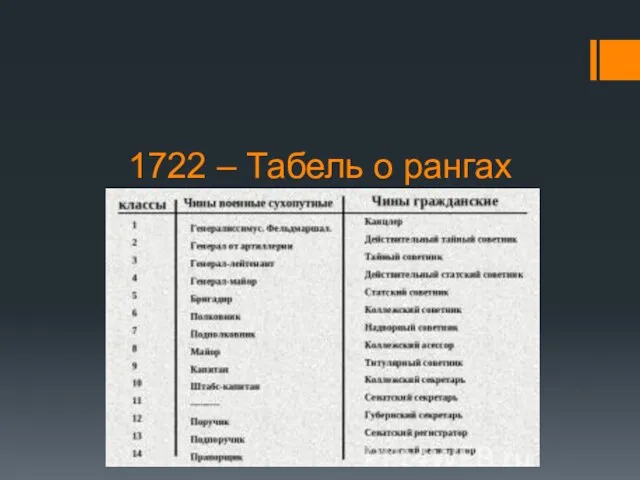 1722 – Табель о рангах