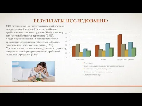 РЕЗУЛЬТАТЫ ИССЛЕДОВАНИЯ: 63% опрошенных, имеющих повышенный уровень депрессии в той