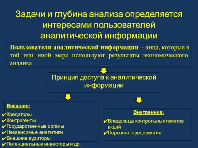 Задачи и глубина анализа определяется интересами пользователей аналитической информации