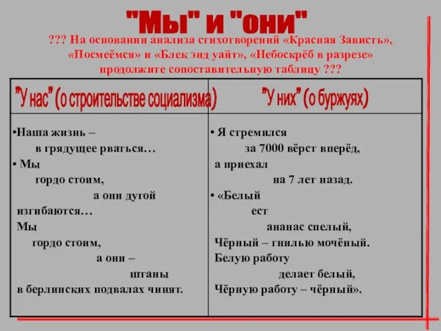 ??? На основании анализа стихотворений «Красная Зависть», «Посмеёмся» и «Блек