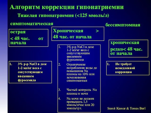 Sumit Kumar & Tomas Berl Алгоритм коррекции гипонатриемии 3% р-р