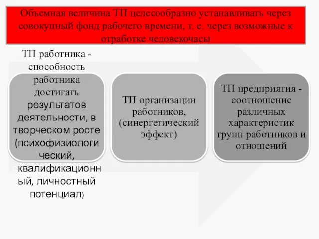 Объемная величина ТП целесообразно устанавливать через совокупный фонд рабочего времени,