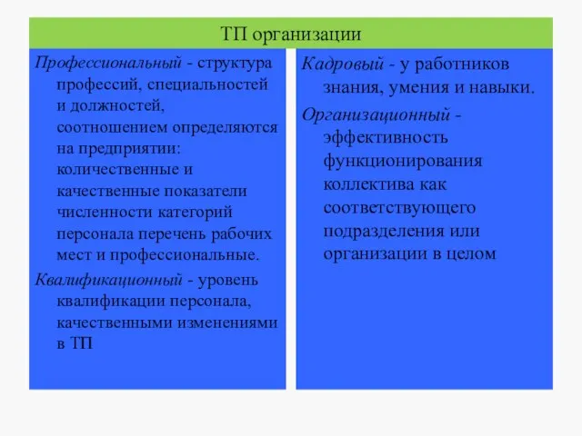 ТП организации Профессиональный - структура профессий, специальностей и должностей, соотношением