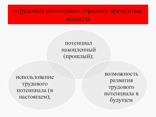 «трудовой потенциал» отражает временные аспекты