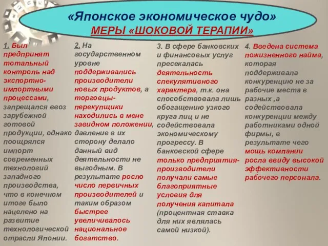 «Японское экономическое чудо» МЕРЫ «ШОКОВОЙ ТЕРАПИИ» 1. Был предпринят тотальный