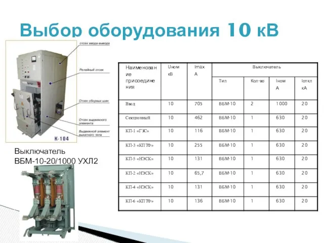 Выбор оборудования 10 кВ Выключатель ВБМ-10-20/1000 УХЛ2