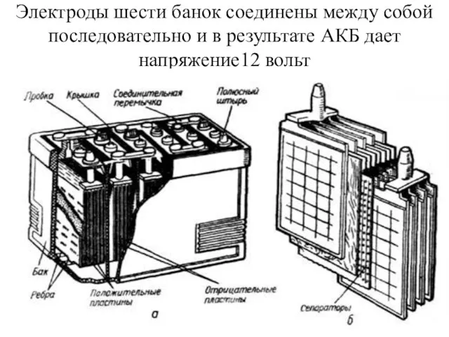 Электроды шести банок соединены между собой последовательно и в результате АКБ дает напряжение12 вольт