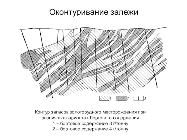 Оконтуривание залежи Контур запасов золоторудного месторождения при различных вариантах бортового содержания 1 –