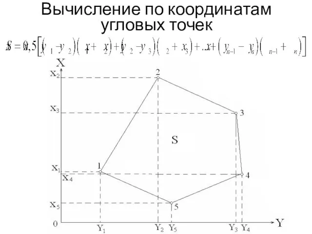 Вычисление по координатам угловых точек