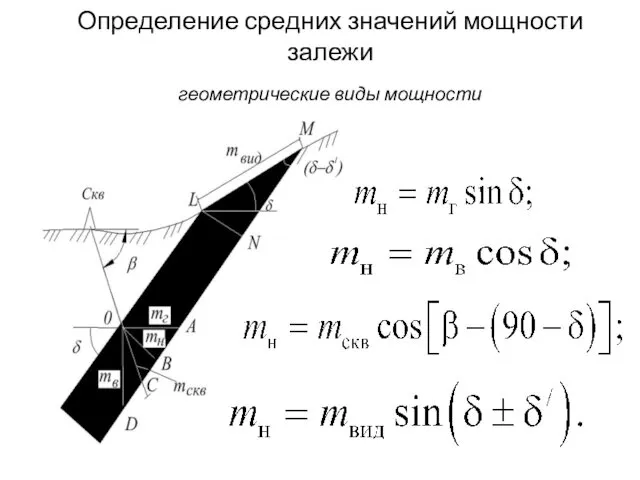 Определение средних значений мощности залежи геометрические виды мощности