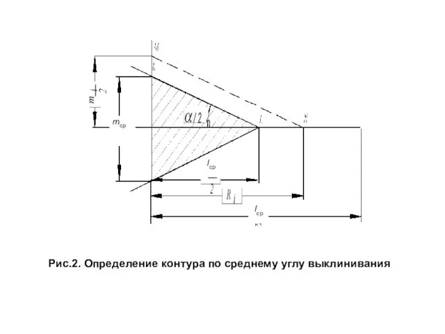 Рис.2. Определение контура по среднему углу выклинивания