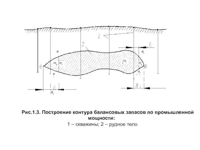 Рис.1.3. Построение контура балансовых запасов по промышленной мощности: 1 – скважины; 2 – рудное тело