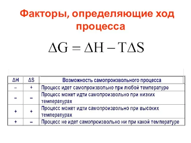 Факторы, определяющие ход процесса