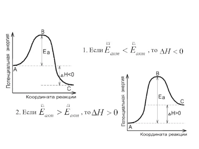 1. Если , то 2. Если , то