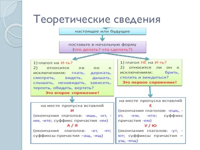 Теоретические сведения