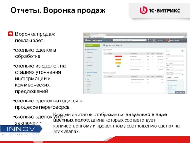 Воронка продаж показывает: сколько сделок в обработке сколько из сделок на стадиях уточнения