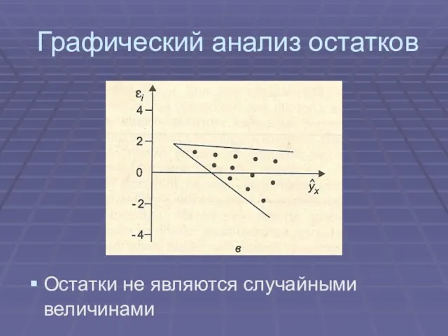 Графический анализ остатков Остатки не являются случайными величинами