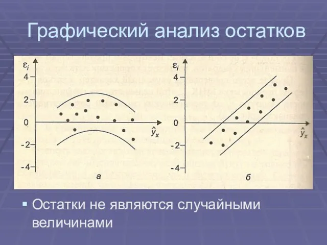 Графический анализ остатков Остатки не являются случайными величинами