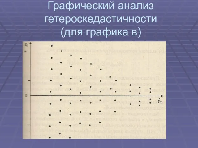 Графический анализ гетероскедастичности (для графика в)