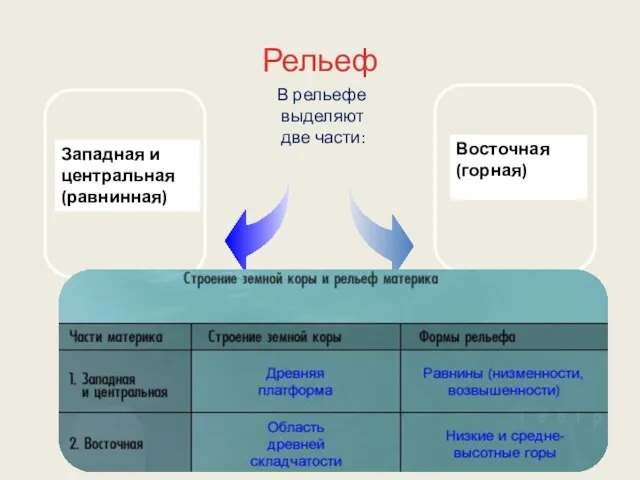 Рельеф В рельефе выделяют две части: Восточная (горная) Западная и центральная (равнинная)