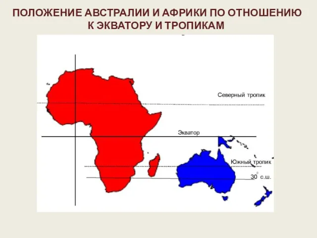 ПОЛОЖЕНИЕ АВСТРАЛИИ И АФРИКИ ПО ОТНОШЕНИЮ К ЭКВАТОРУ И ТРОПИКАМ