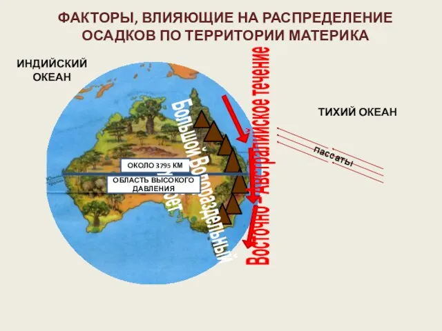 ФАКТОРЫ, ВЛИЯЮЩИЕ НА РАСПРЕДЕЛЕНИЕ ОСАДКОВ ПО ТЕРРИТОРИИ МАТЕРИКА ОКОЛО 3795