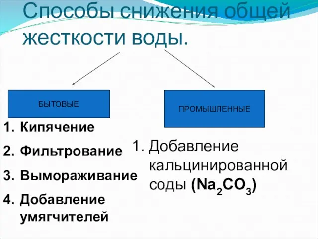 Способы снижения общей жесткости воды. БЫТОВЫЕ ПРОМЫШЛЕННЫЕ Кипячение Фильтрование Вымораживание Добавление умягчителей Добавление кальцинированной соды (Na2CO3)