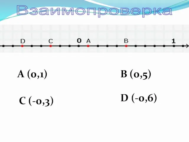 Взаимопроверка А (0,1) В (0,5) С (-0,3) D (-0,6)