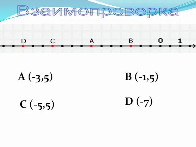 Взаимопроверка А (-3,5) В (-1,5) С (-5,5) D (-7)