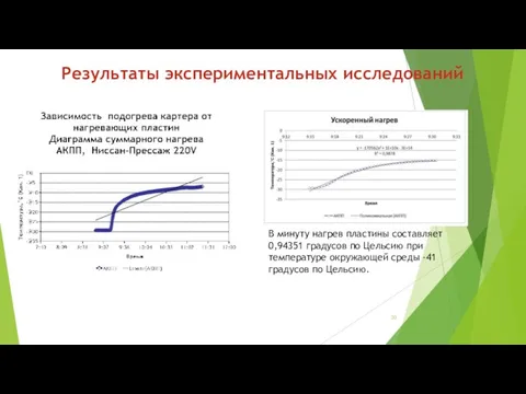 Результаты экспериментальных исследований В минуту нагрев пластины составляет 0,94351 градусов по Цельсию при