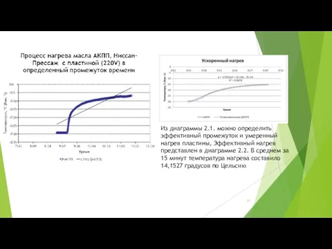 Из диаграммы 2.1. можно определить эффективный промежуток и умеренный нагрев пластины, Эффективный нагрев