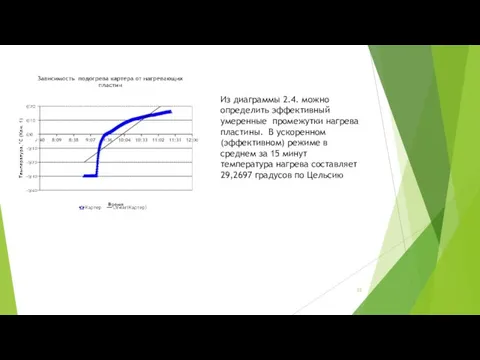 Из диаграммы 2.4. можно определить эффективный умеренные промежутки нагрева пластины. В ускоренном (эффективном)