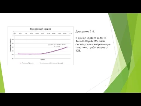 Диаграмма 2.8. В днище картера и АКПП Тойота-Кариб-115 были смонтированы нагревающие пластины, работающие от 12В.