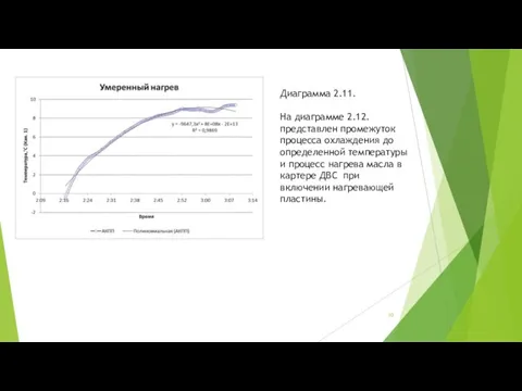 Диаграмма 2.11. На диаграмме 2.12. представлен промежуток процесса охлаждения до определенной температуры и