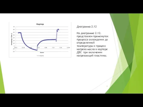 Диаграмма 2.12 На диаграмме 2.12. представлен промежуток процесса охлаждения до определенной температуры и