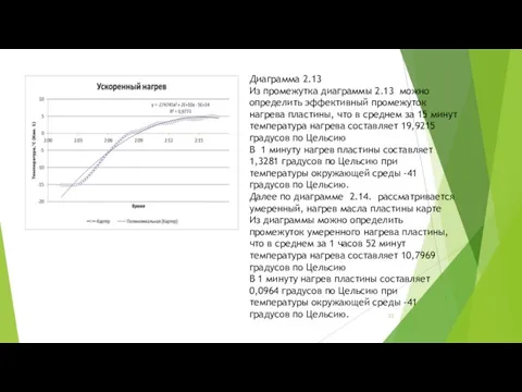 Диаграмма 2.13 Из промежутка диаграммы 2.13 можно определить эффективный промежуток нагрева пластины, что