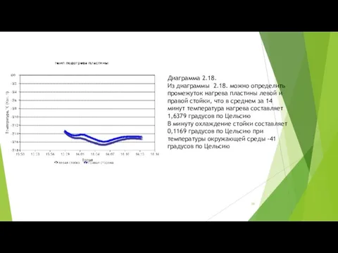 Диаграмма 2.18. Из диаграммы 2.18. можно определить промежуток нагрева пластины левой и правой